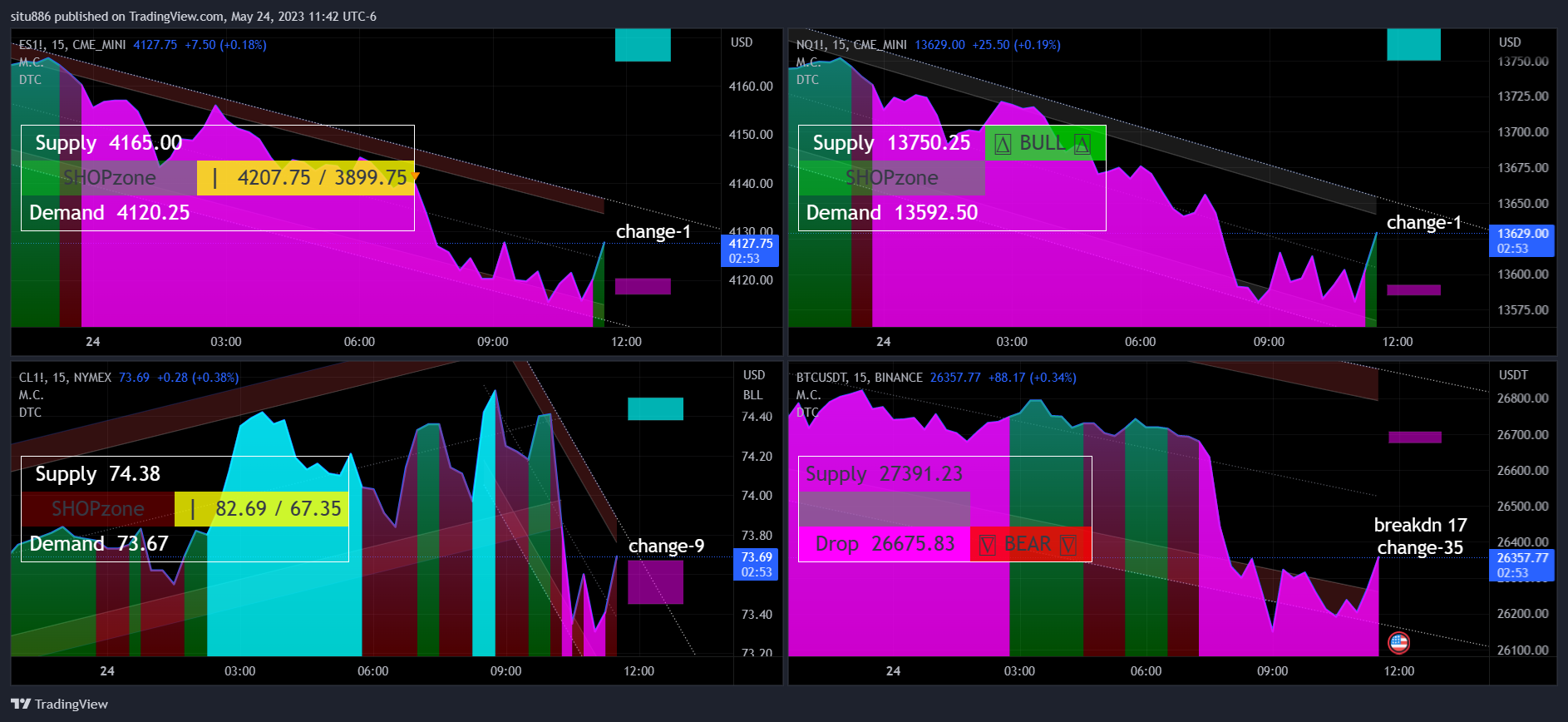 CME_MINI:ES1! Chart Image by situ886