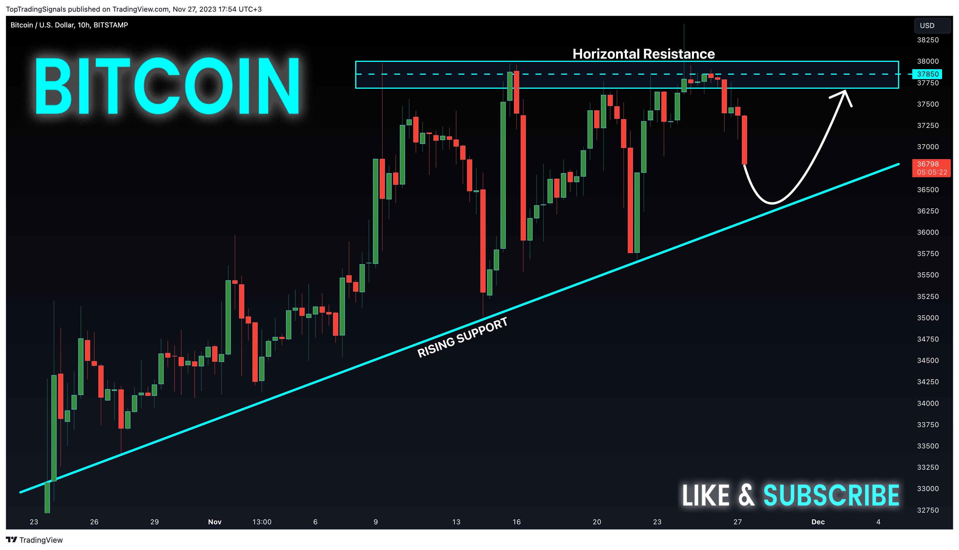 BITSTAMP:BTCUSD Chart Image by TopTradingSignals