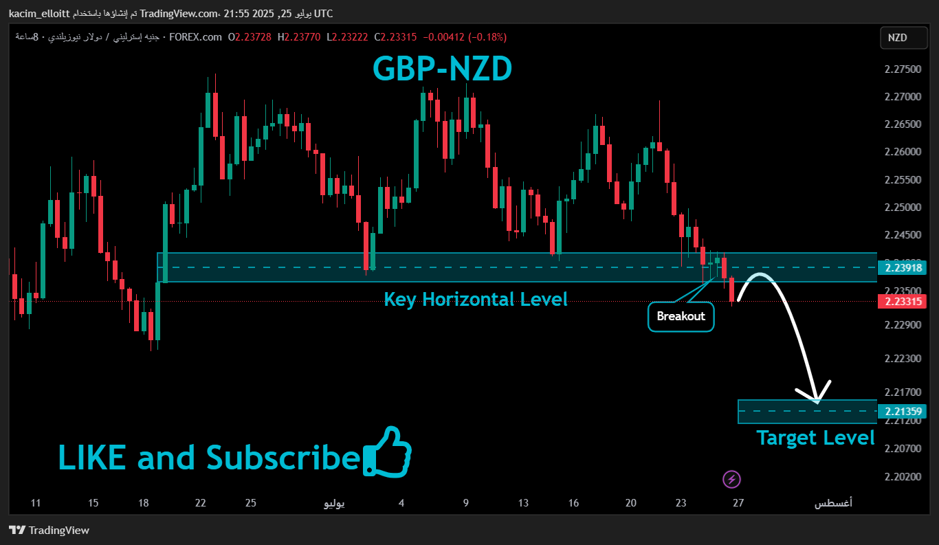 FOREXCOM:GBPNZD Chart Image by kacim_elloitt