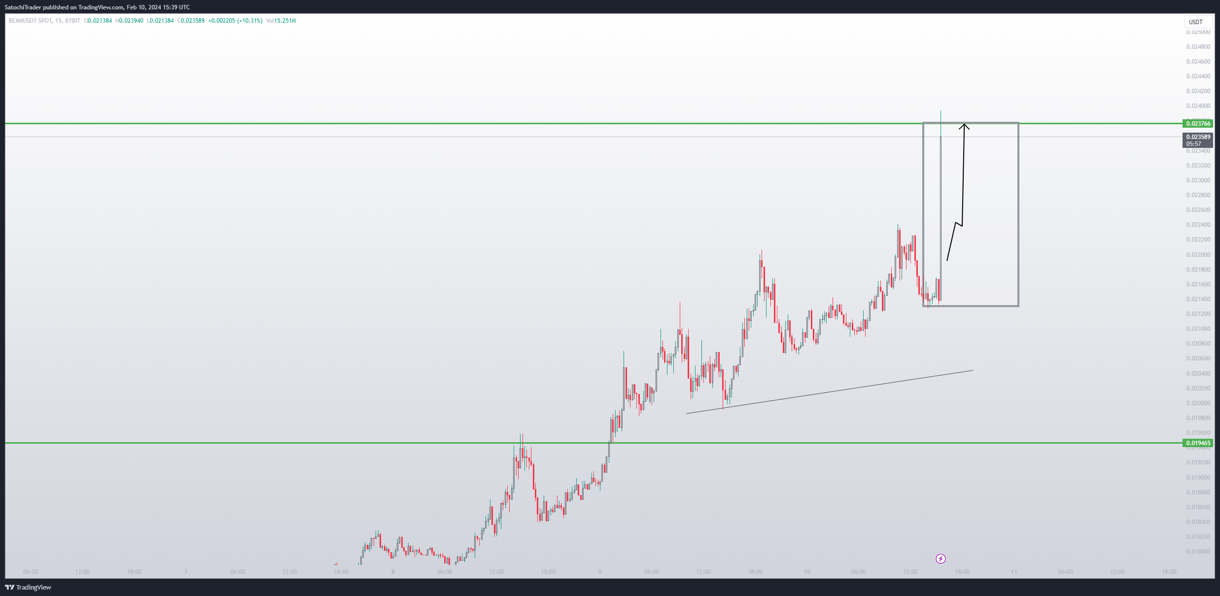BYBIT:BEAMUSDT Chart Image by SatochiTrader