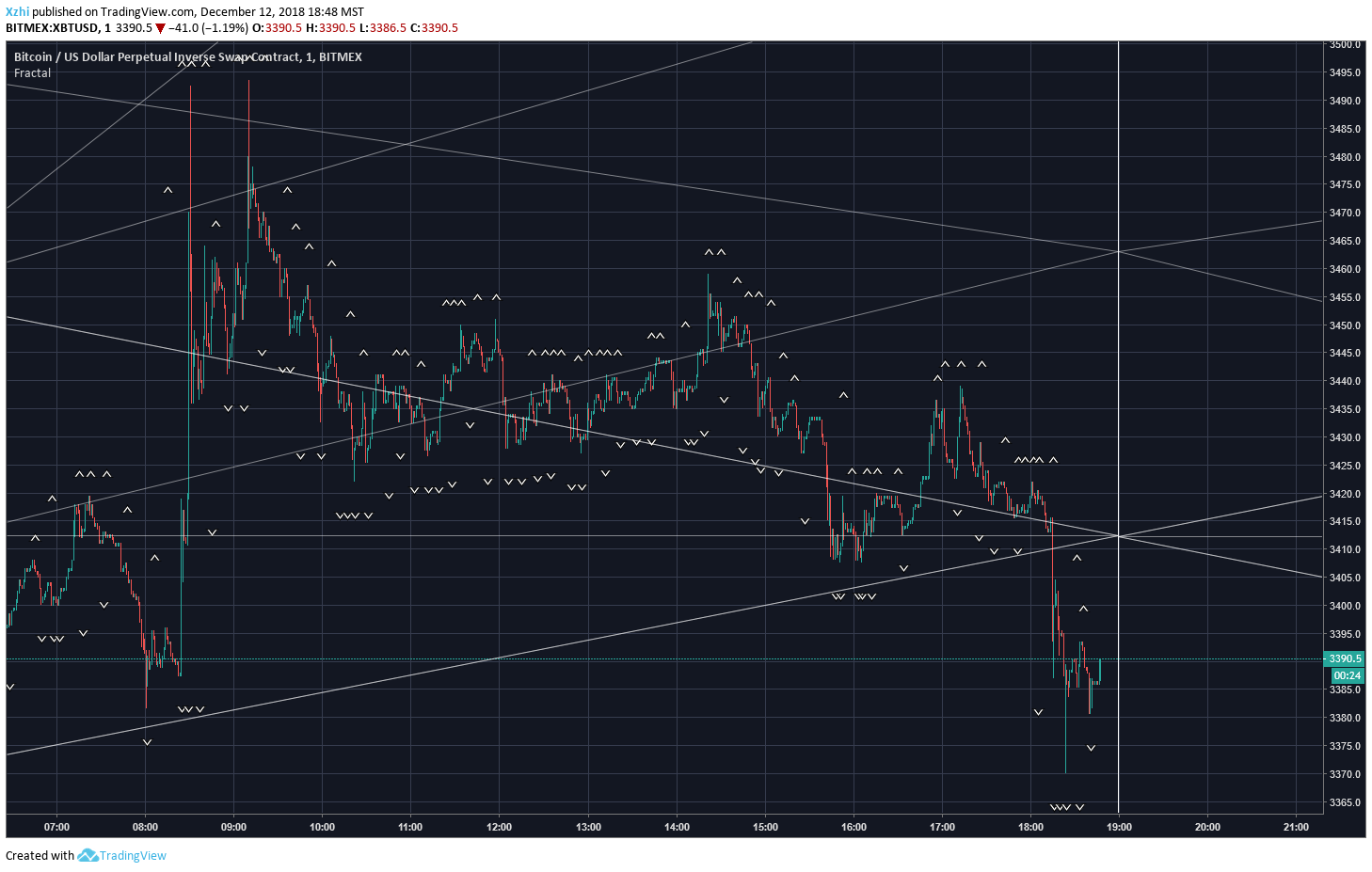  Chart Image