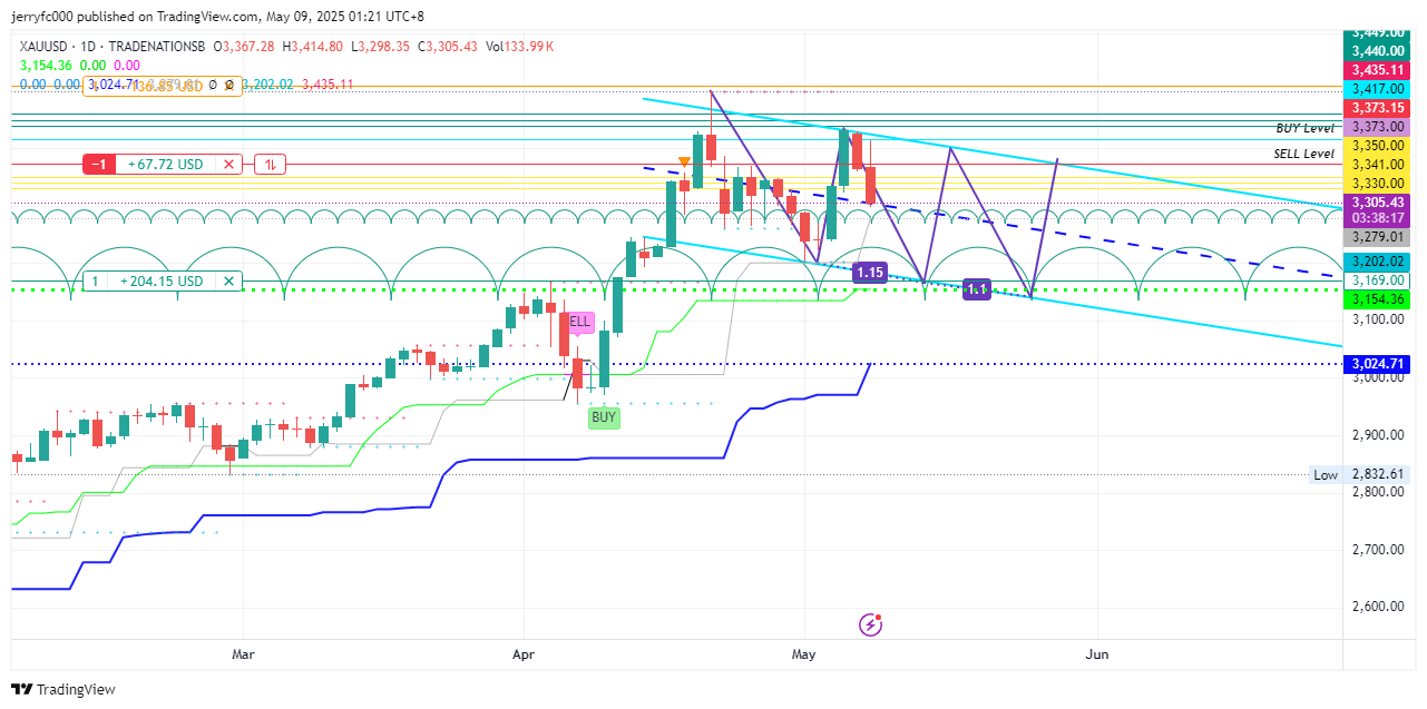 TRADENATIONSB:XAUUSD Chart Image by jerryfc000