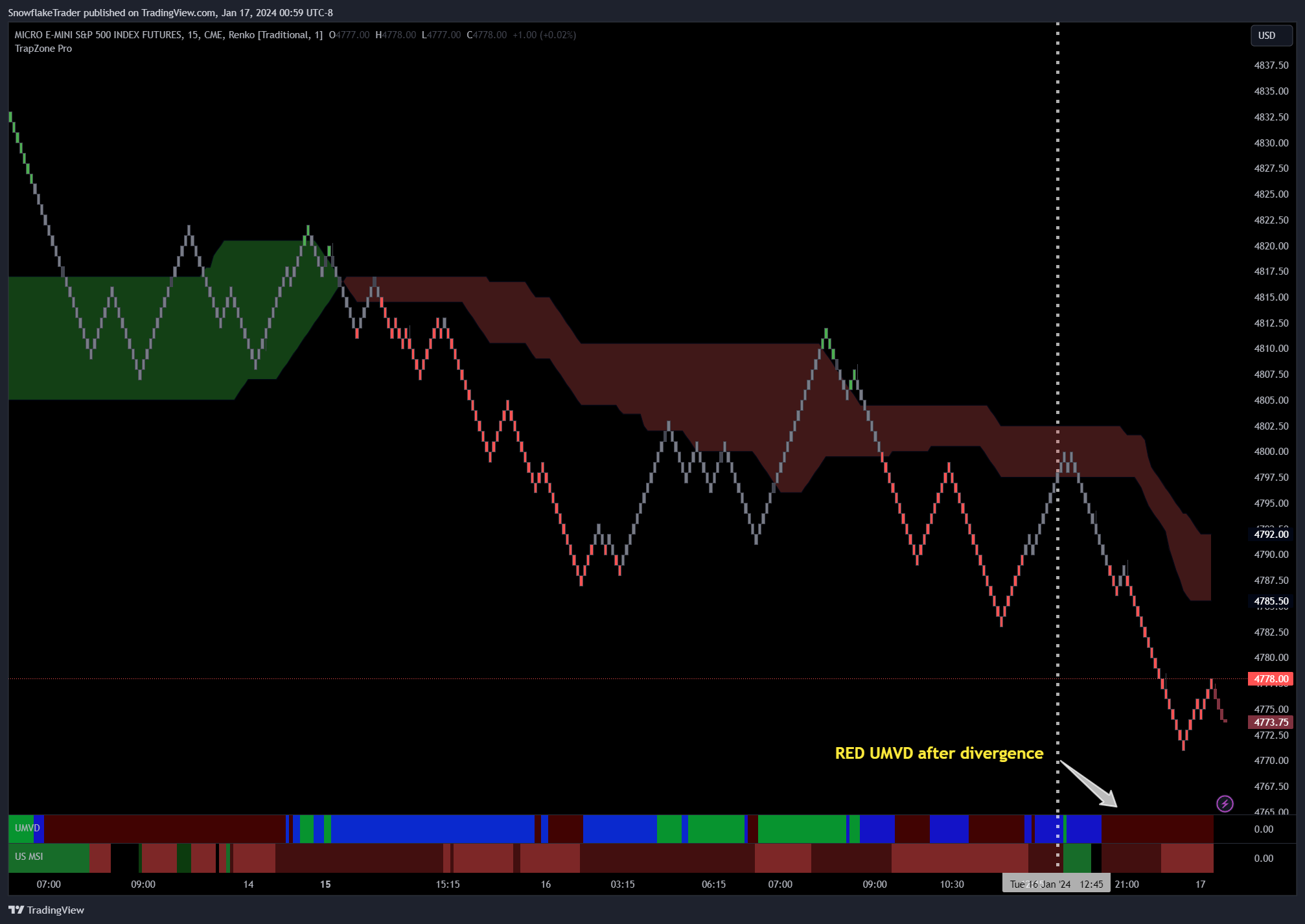 CME_MINI:MES1! Chart Image by SnowflakeTrader
