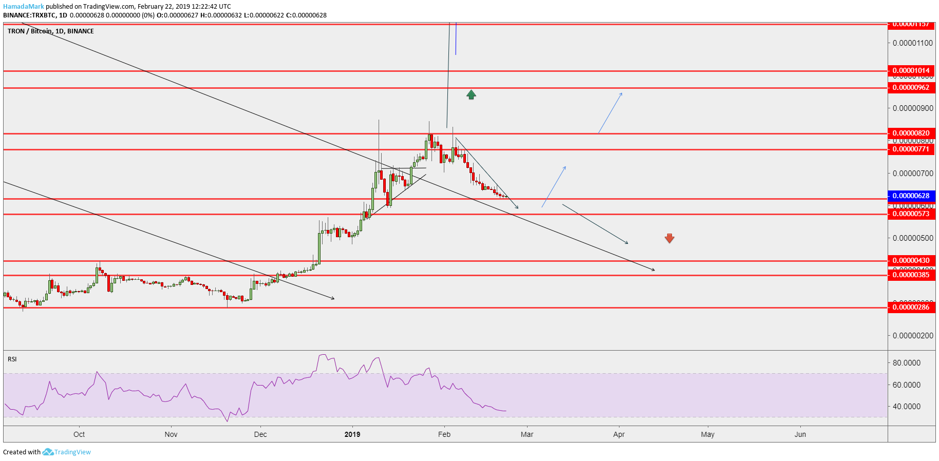  Chart Image
