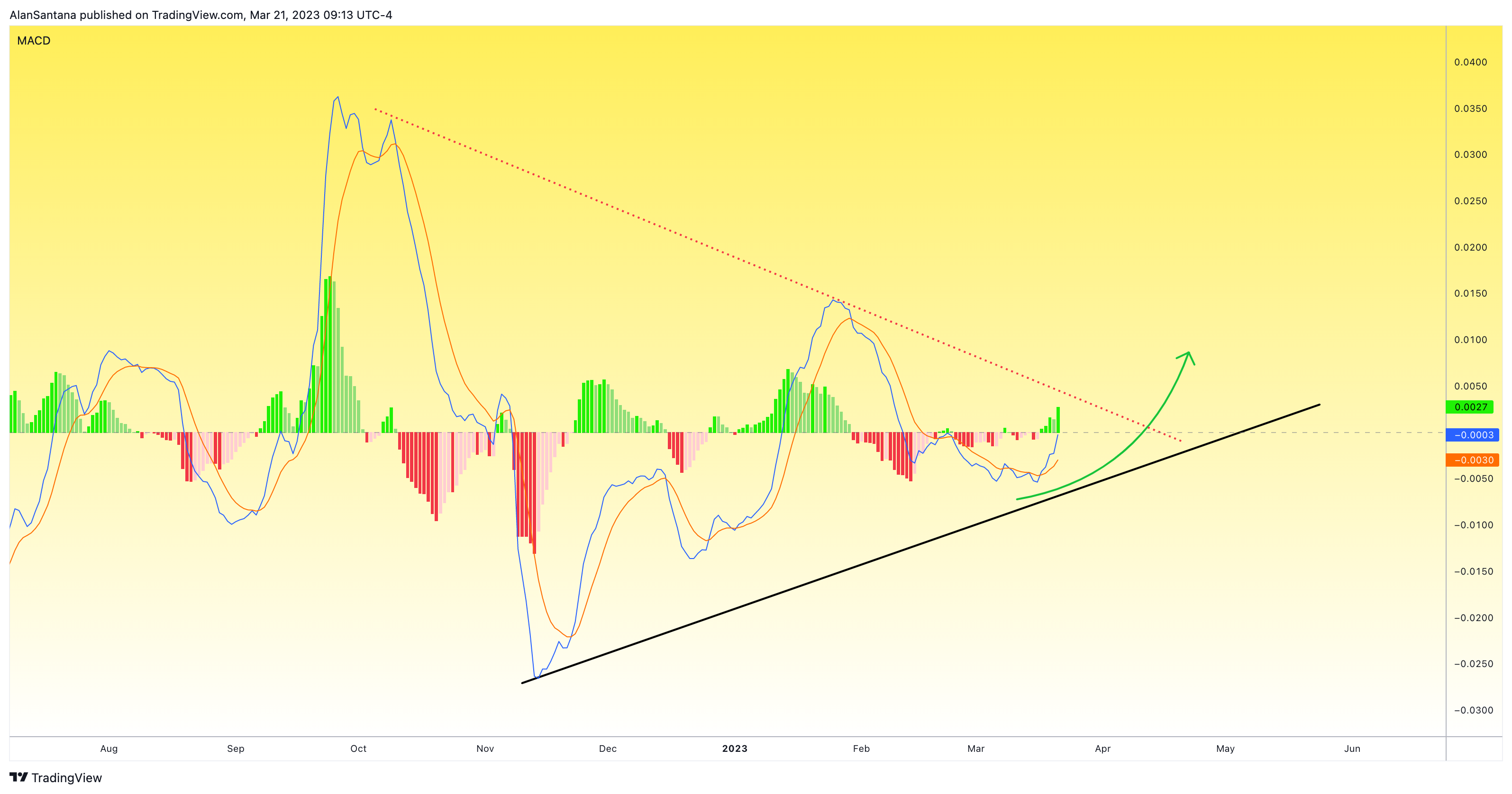 BINANCE:XRPUSDT Chart Image by MasterAnanda