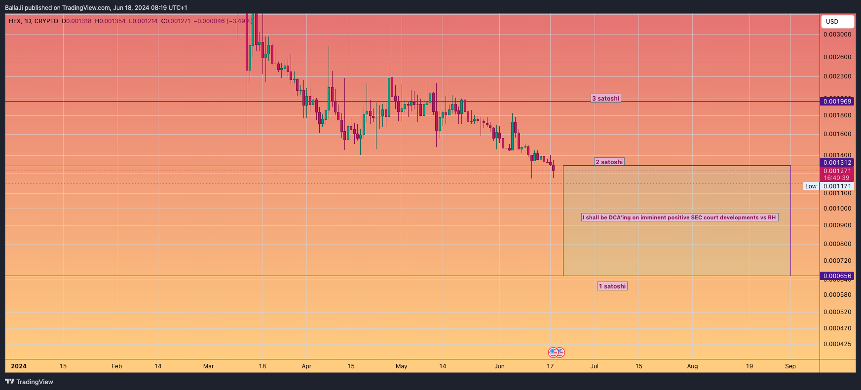 CRYPTO:HEXUSD Chart Image by BallaJi