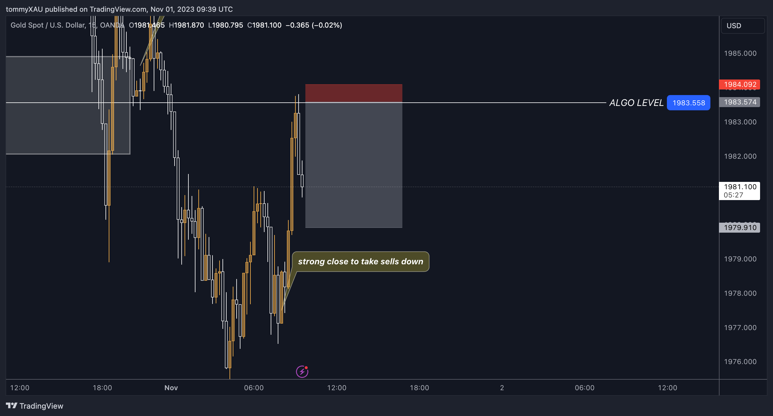 OANDA:XAUUSD Chart Image by tommyXAU