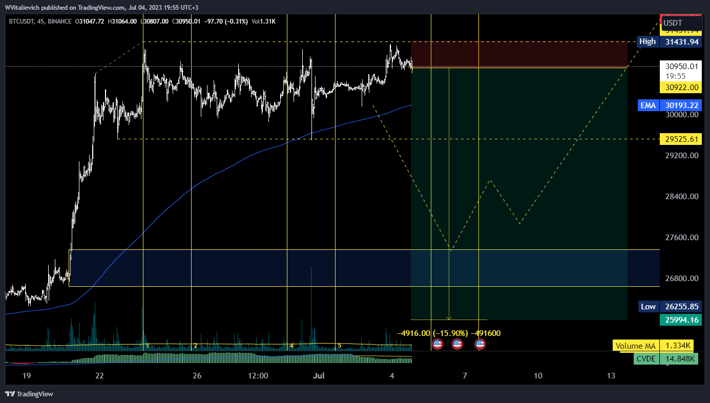 BINANCE:BTCUSDT Chart Image by WVitalievich