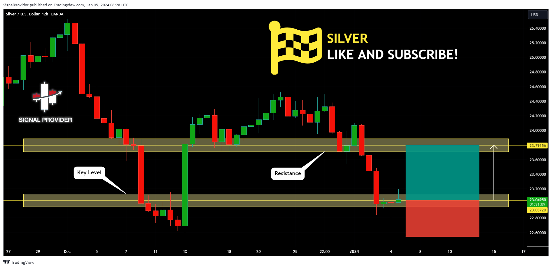 OANDA:XAGUSD Chart Image by SignalProvider