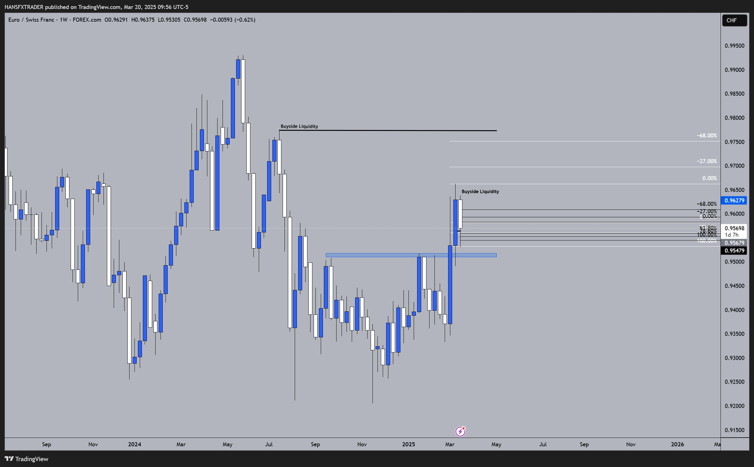 FOREXCOM:EURCHF Chart Image by HANSFXTRADER