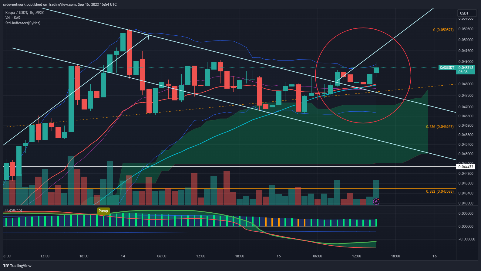 MEXC:KASUSDT Chart Image by cybernetwork