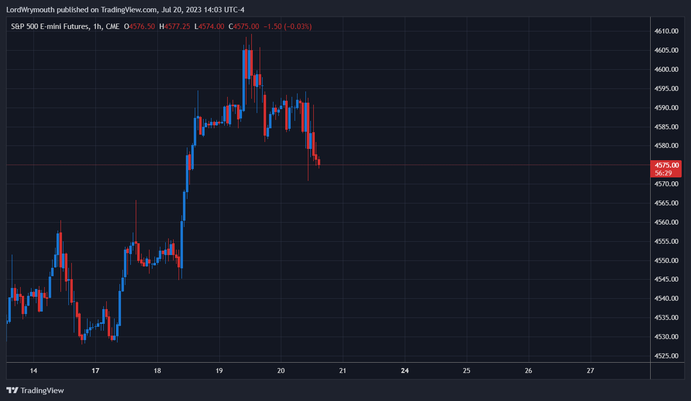 CME_MINI:ES1! Chart Image by LordWrymouth
