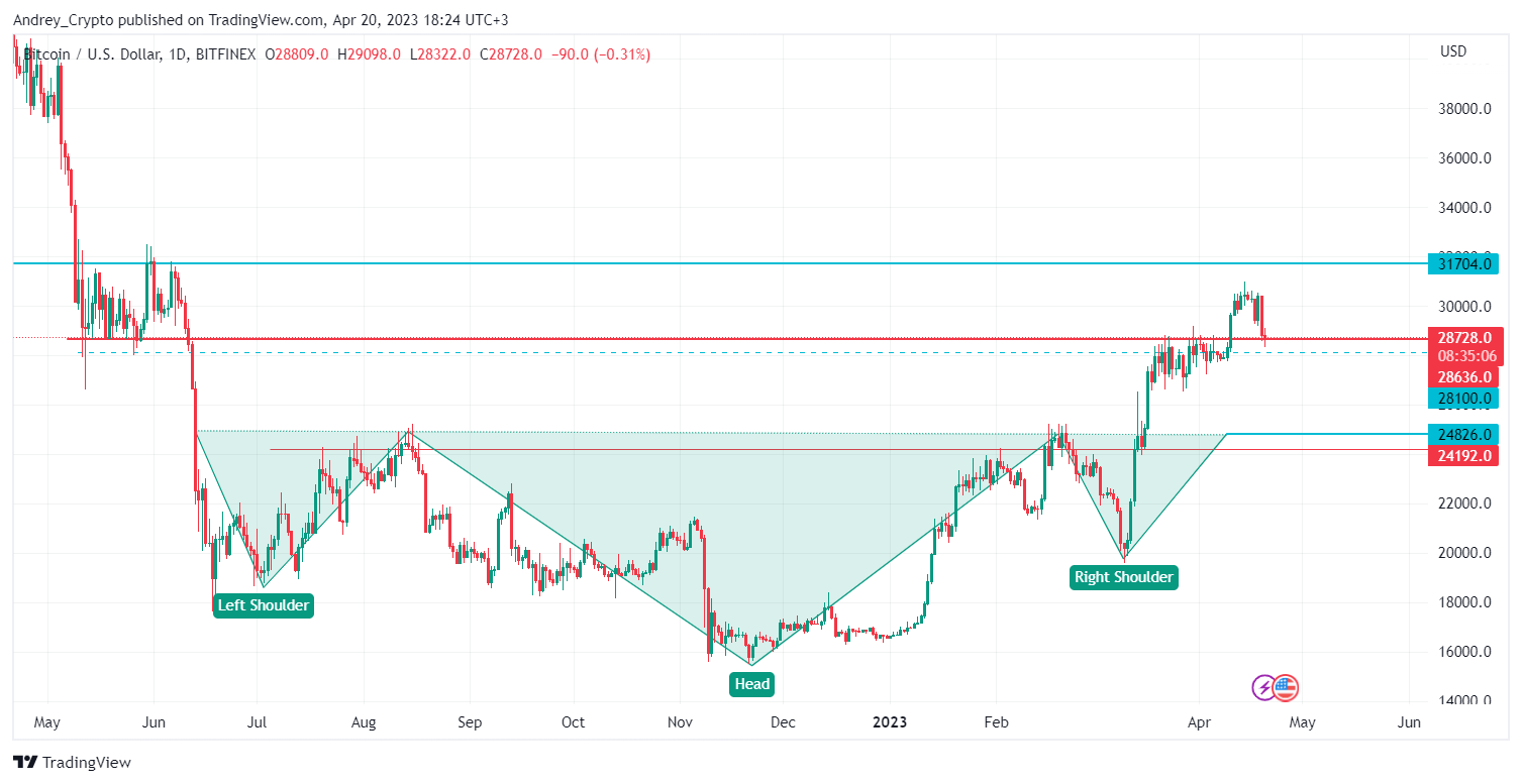 BITFINEX:BTCUSD Chart Image by Andrey_Crypto