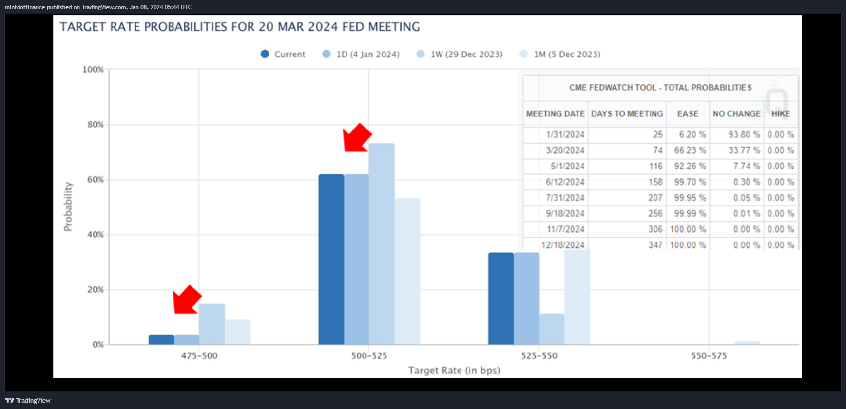 CME_MINI_DL:M6E1! Chart Image by mintdotfinance
