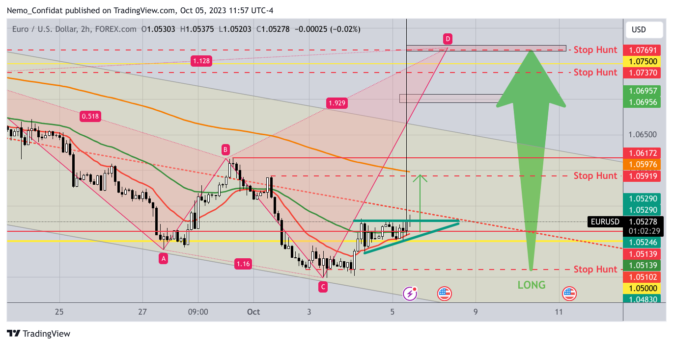 FOREXCOM:EURUSD Chart Image by Nemo_Confidat