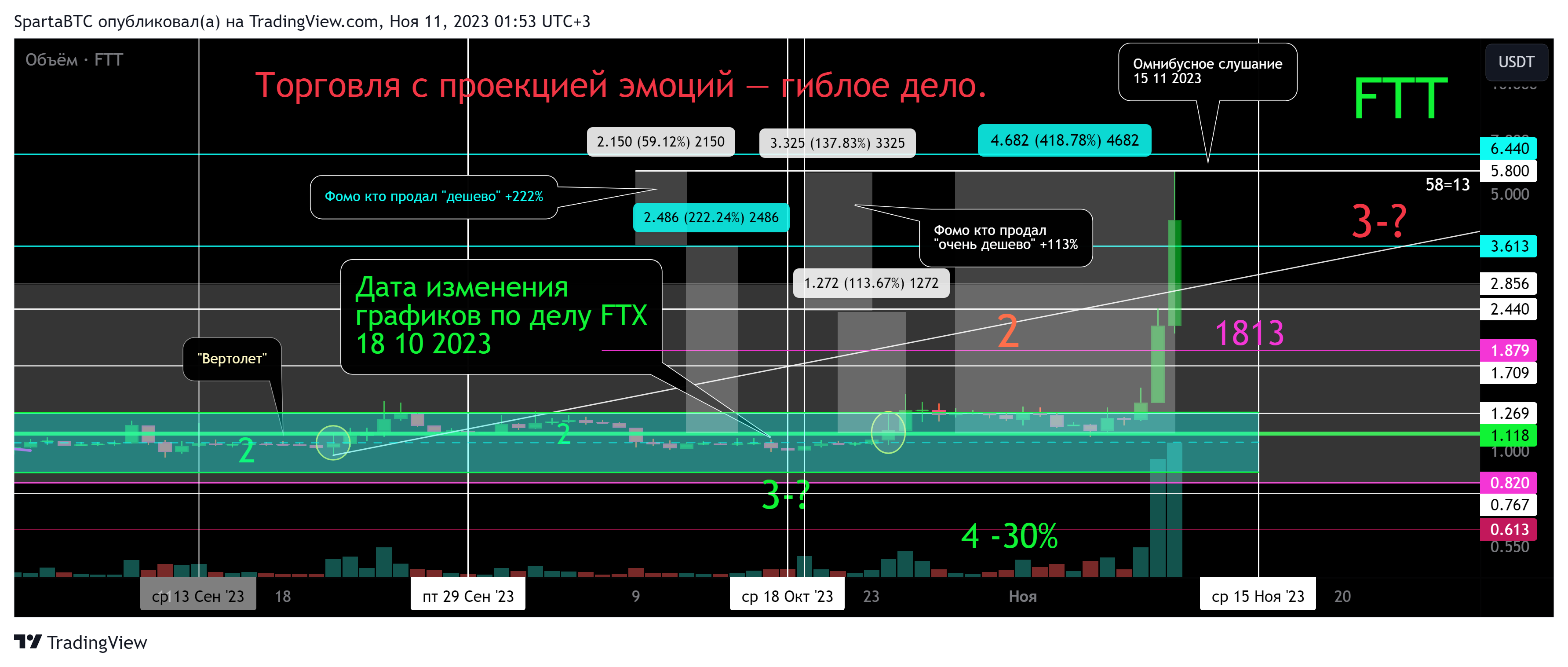 KUCOIN:FTTUSDT Chart Image by SpartaBTC