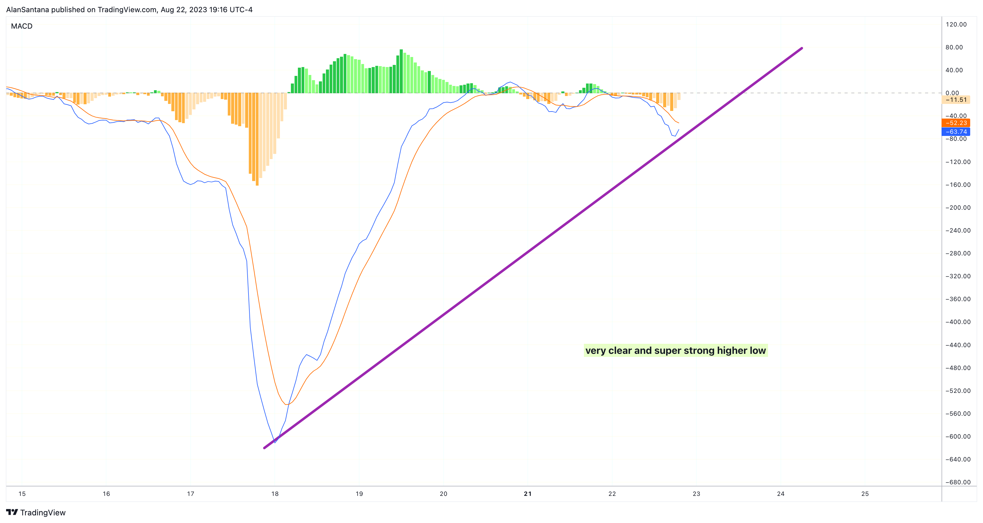 INDEX:BTCUSD Chart Image by MasterAnanda