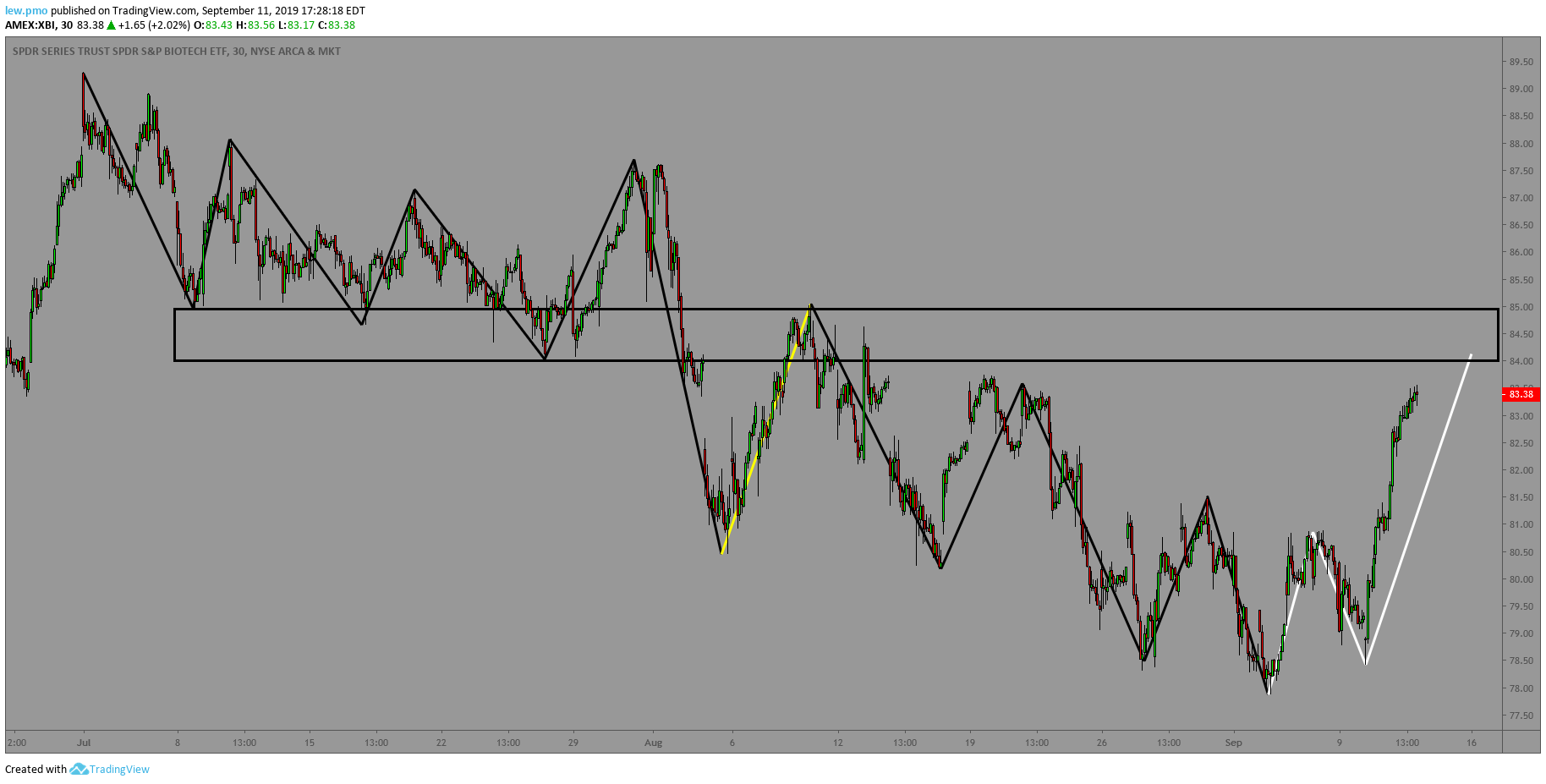  Chart Image