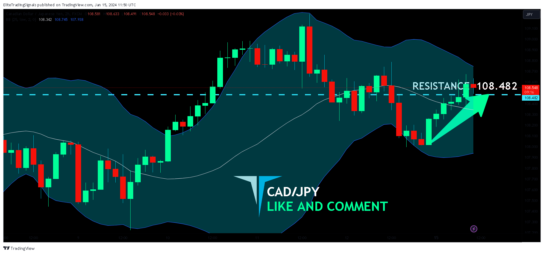 FX:CADJPY Chart Image by EliteTradingSignals