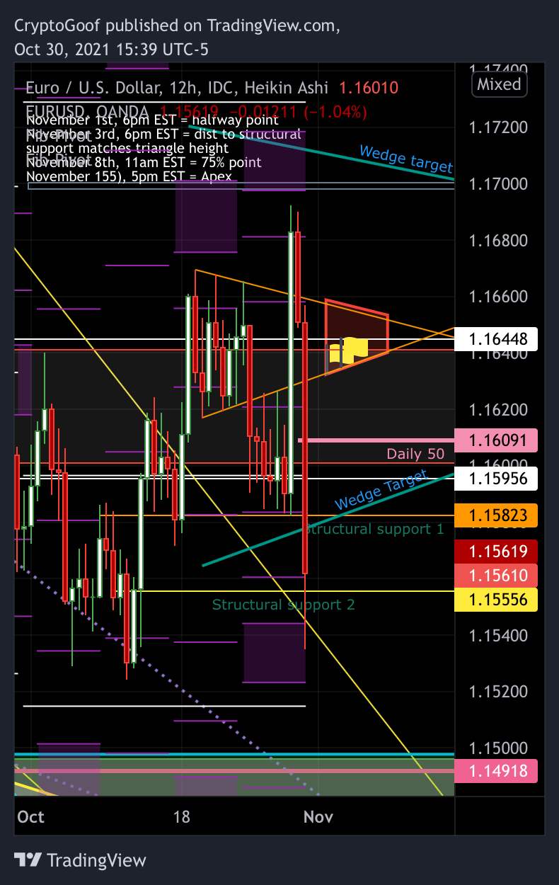 FX_IDC:EURUSD Chart Image by Constanpips_thegreat