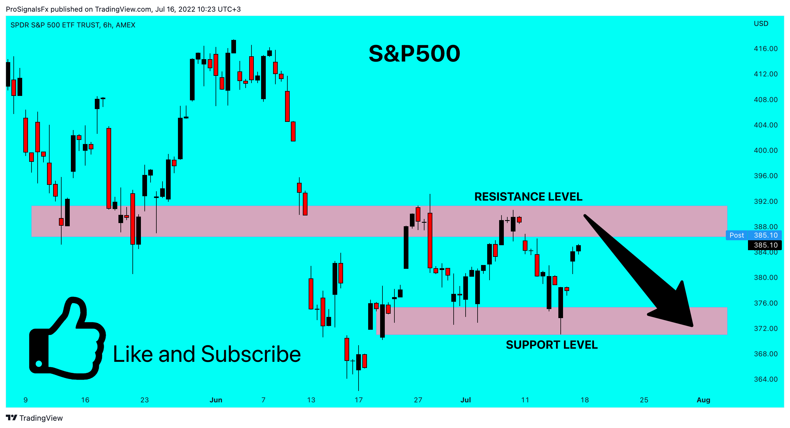 AMEX:SPY Chart Image by ProSignalsFx