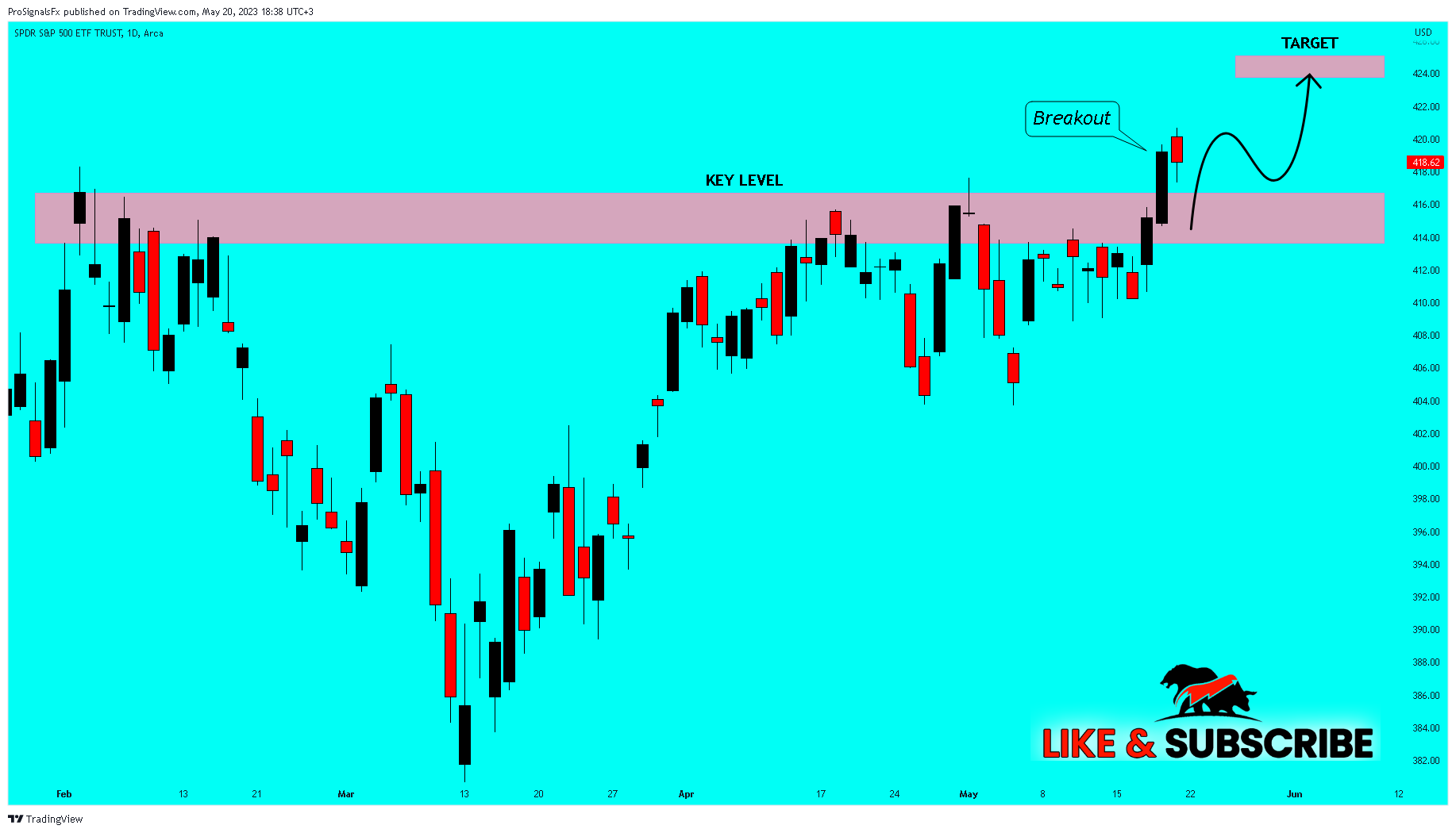 AMEX:SPY Chart Image by ProSignalsFx