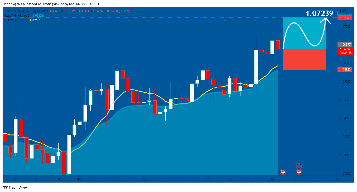 FX:EURUSD Chart Image by UnitedSignals