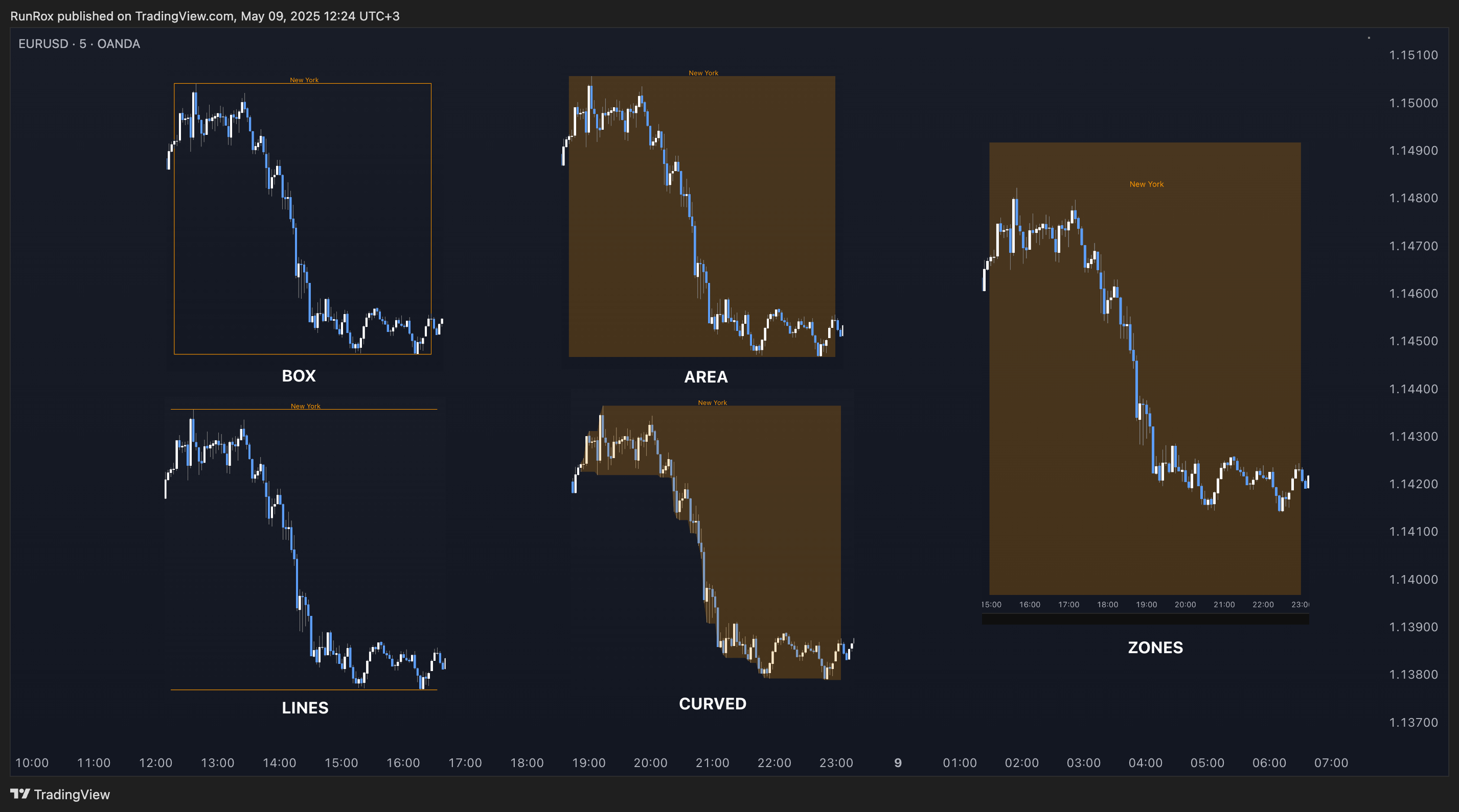 OANDA:EURUSD Chart Image by RunRox