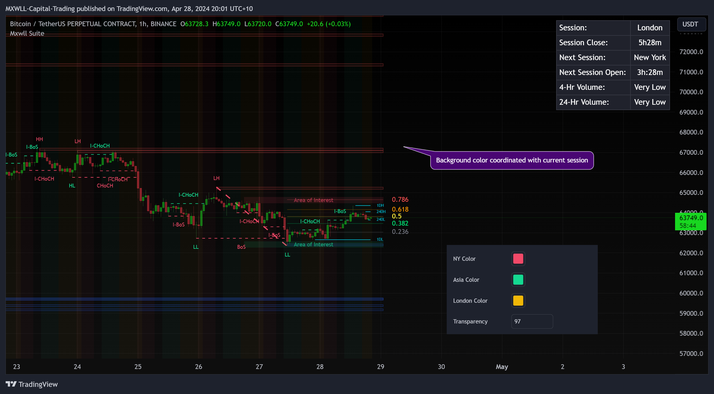 BINANCE:BTCUSDT.P Chart Image by MXWLL-Capital-Trading