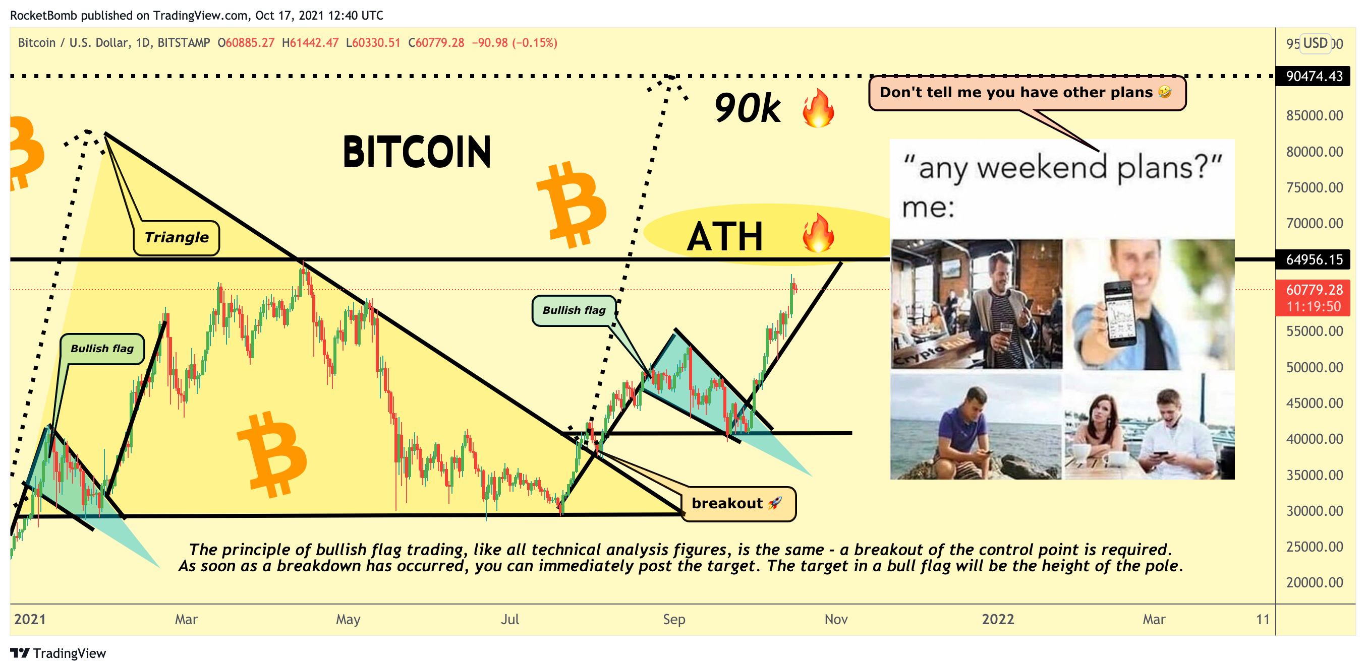 BITSTAMP:BTCUSD Chart Image by RocketBomb