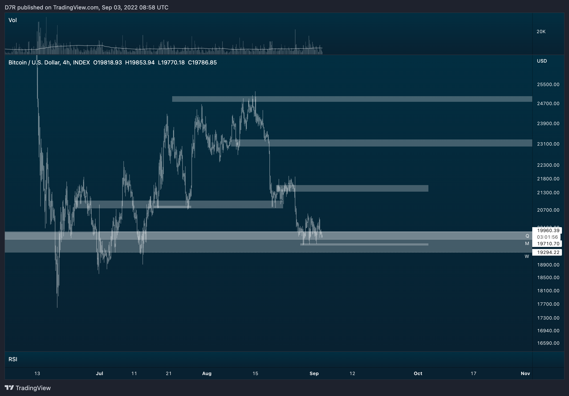 INDEX:BTCUSD Chart Image by D7R