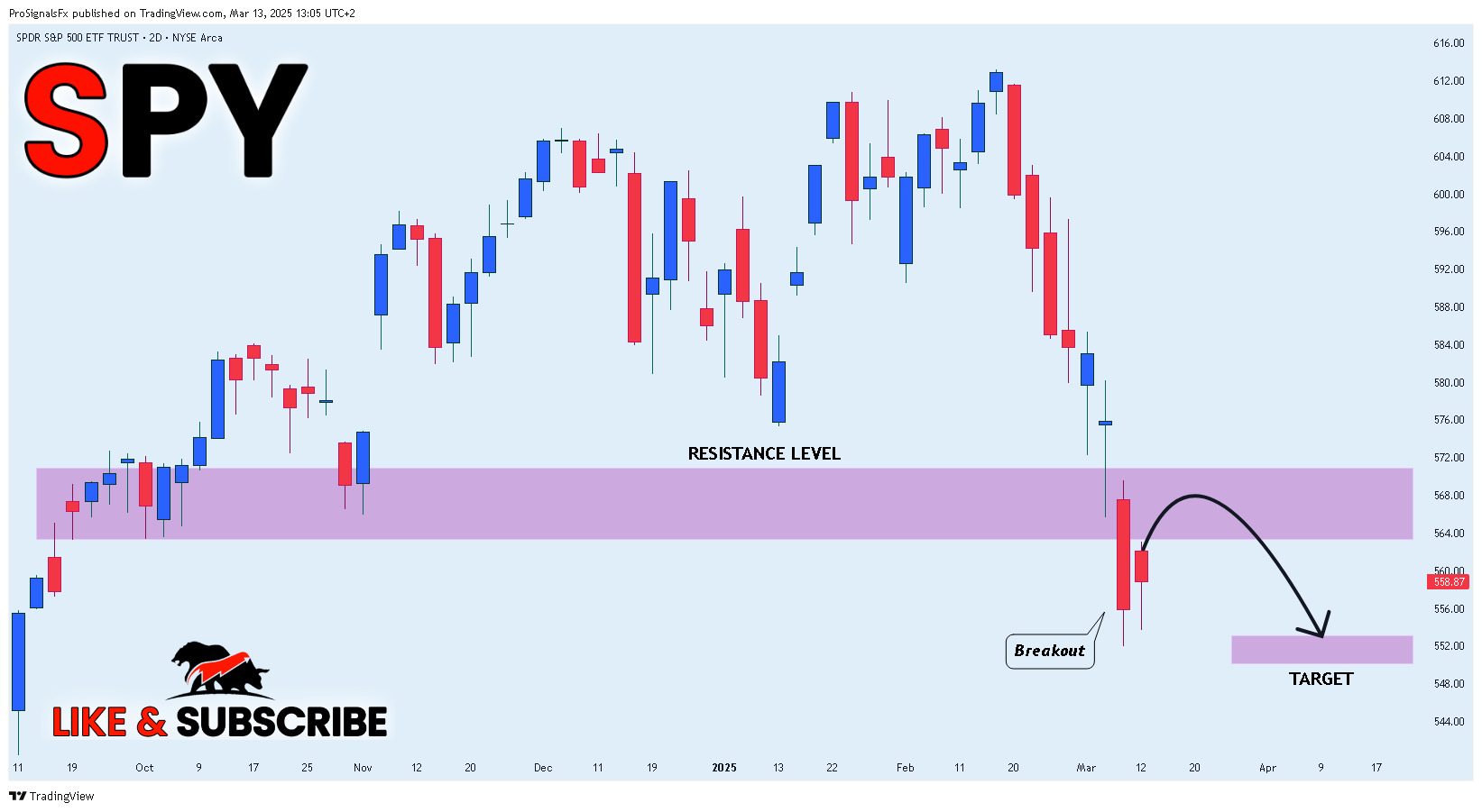 BATS:SPY Chart Image by ProSignalsFx