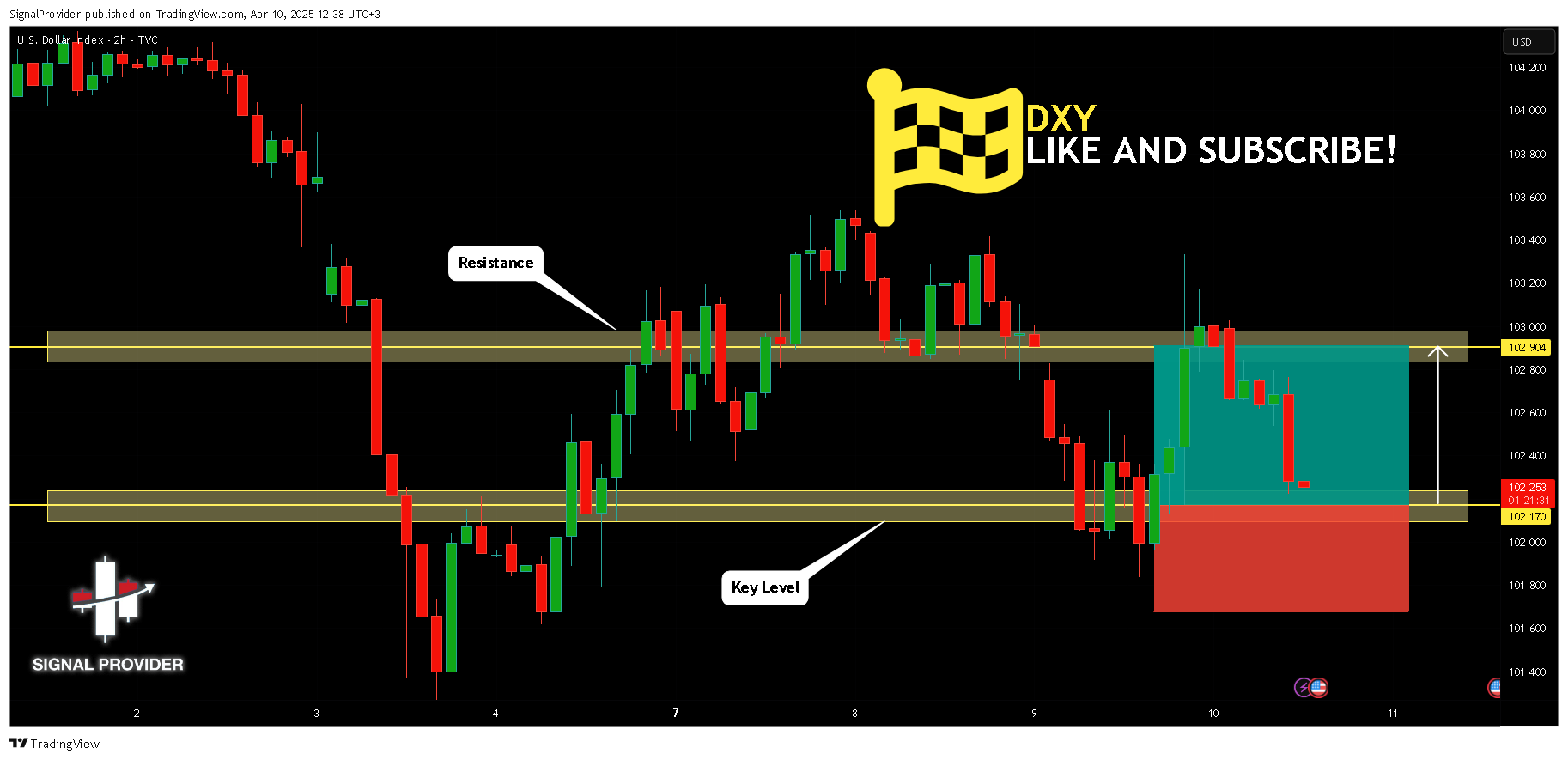 TVC:DXY Chart Image by SignalProvider