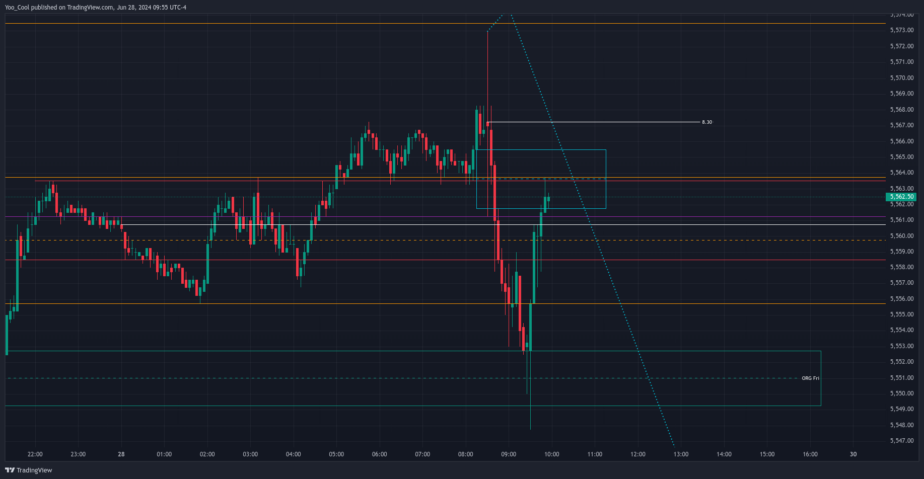 CME_MINI:ESU2024 Chart Image by Yoo_Cool