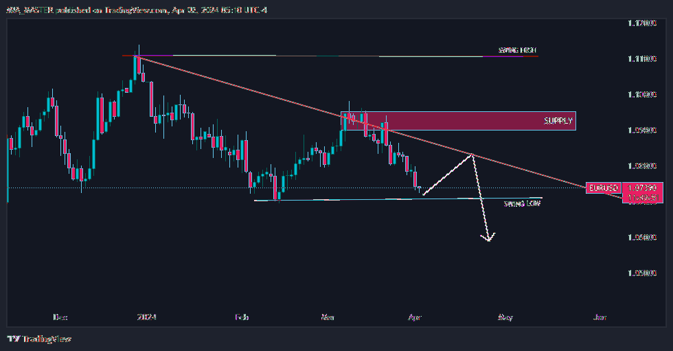 FX:EURUSD Chart Image by MIA_MASTER