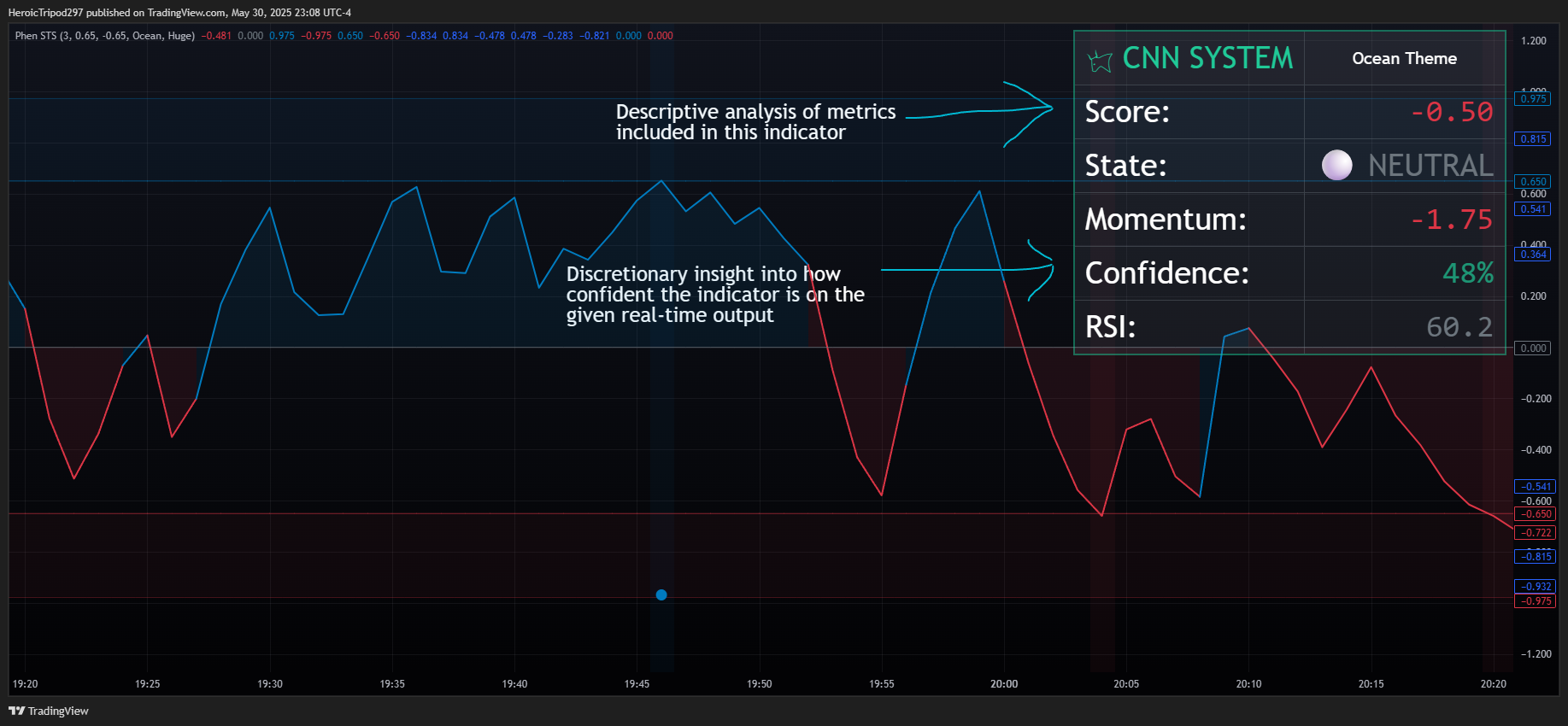 CME_MINI:NQ1! Chart Image by HeroicTripod297