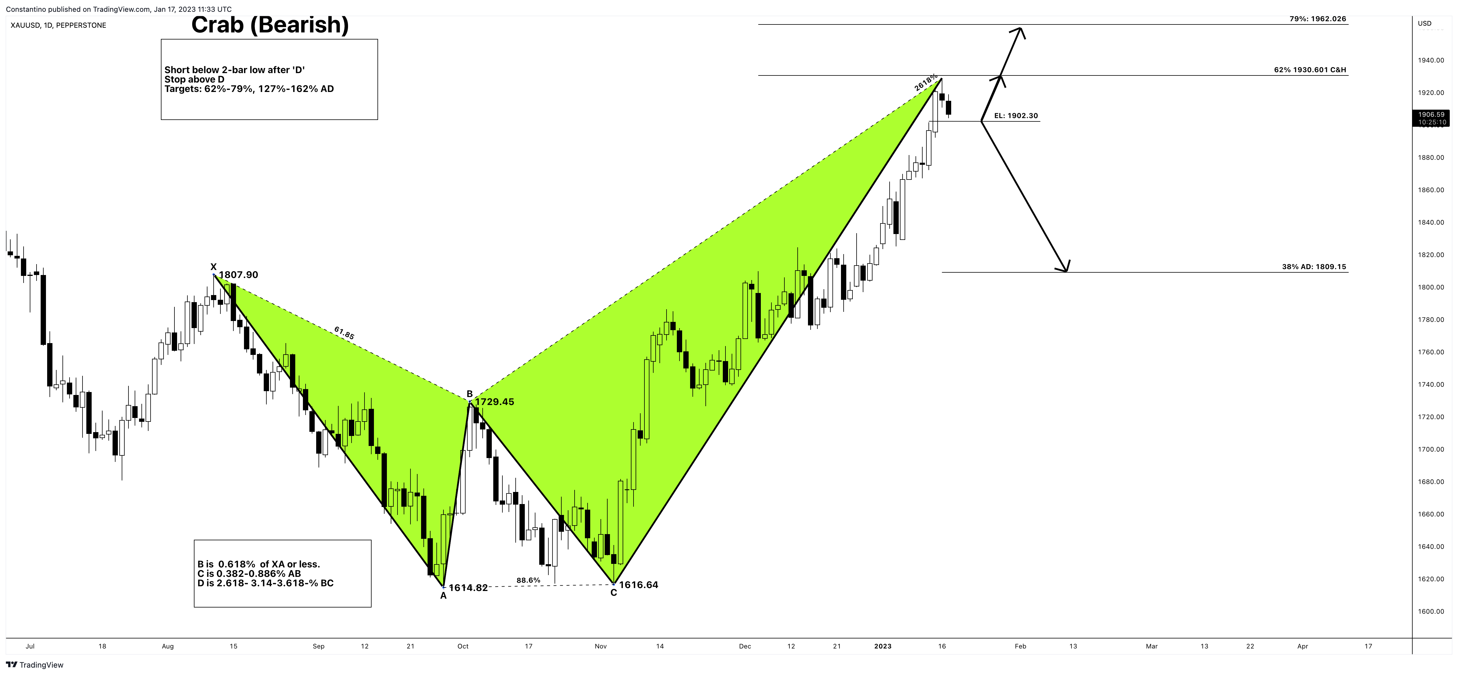 PEPPERSTONE:XAUUSD Chart Image by TradeChartPatternsLikeThePros