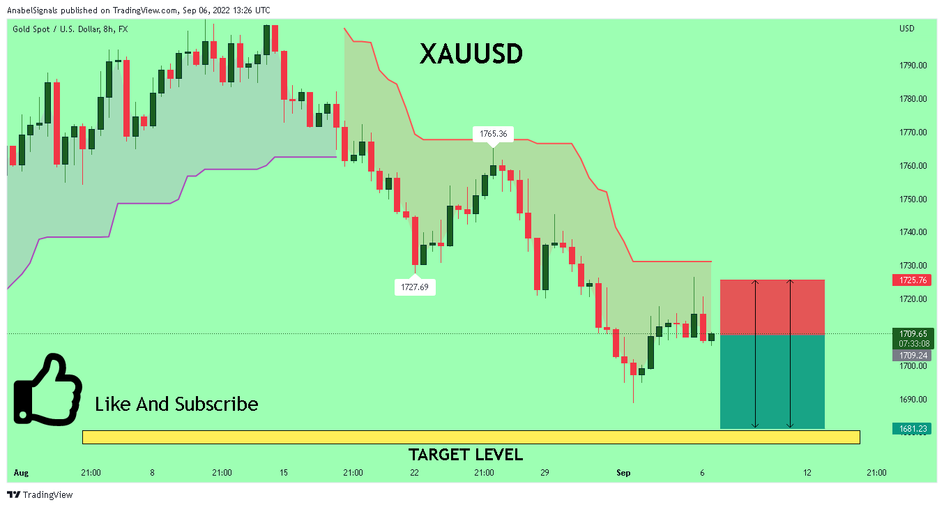 FX:XAUUSD Chart Image by AnabelSignals