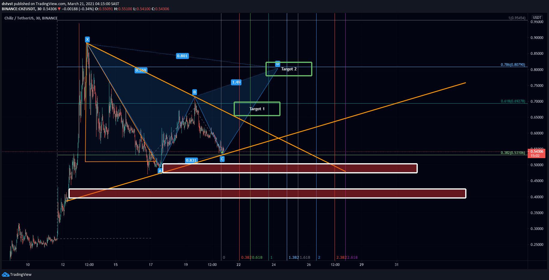  Chart Image