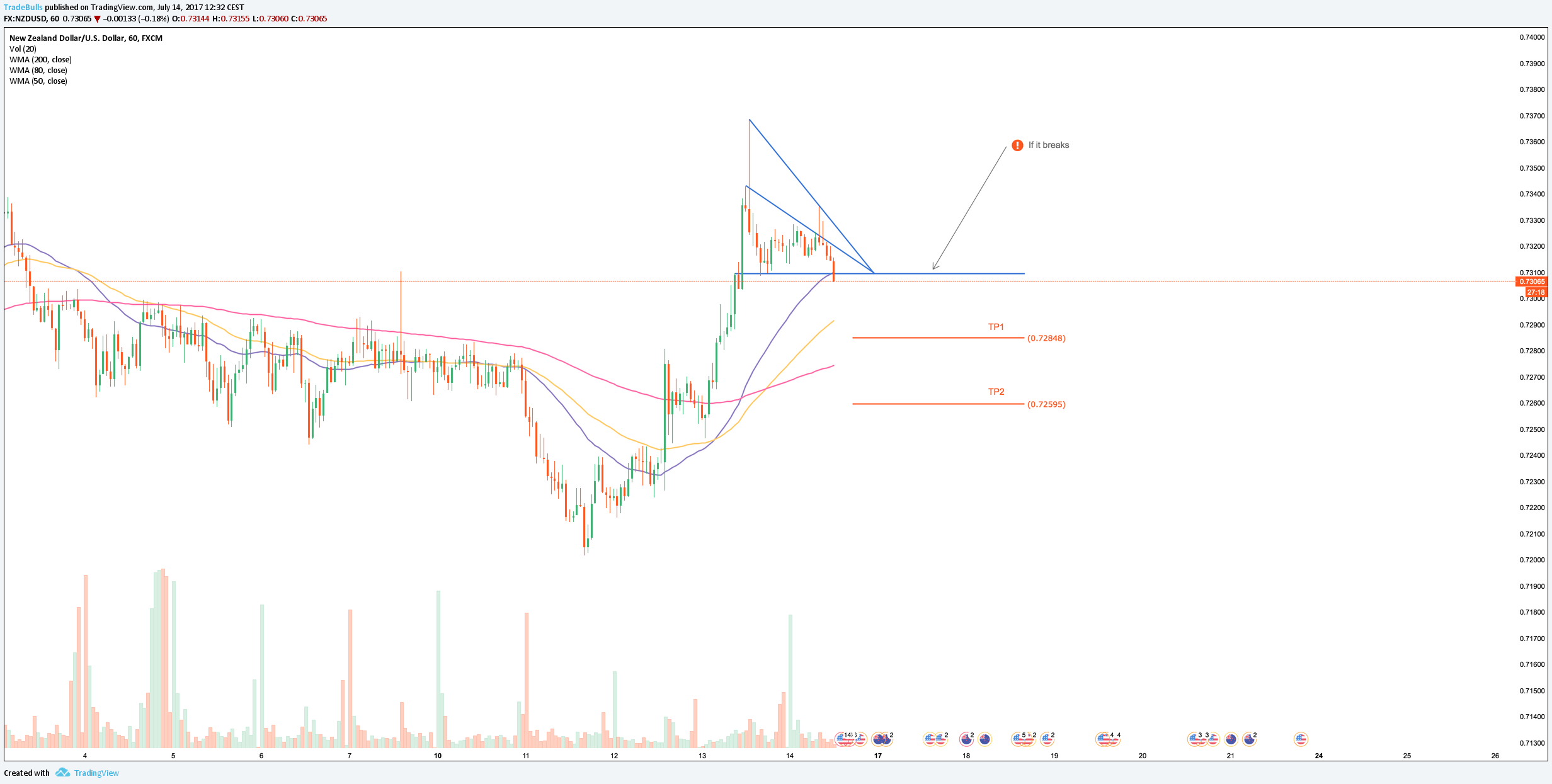  Chart Image
