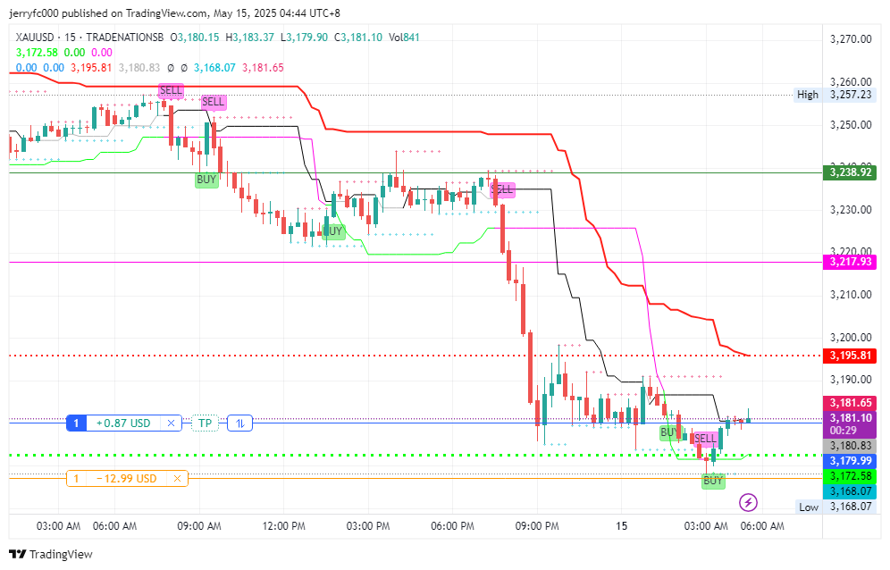 TRADENATIONSB:XAUUSD Chart Image by jerryfc000