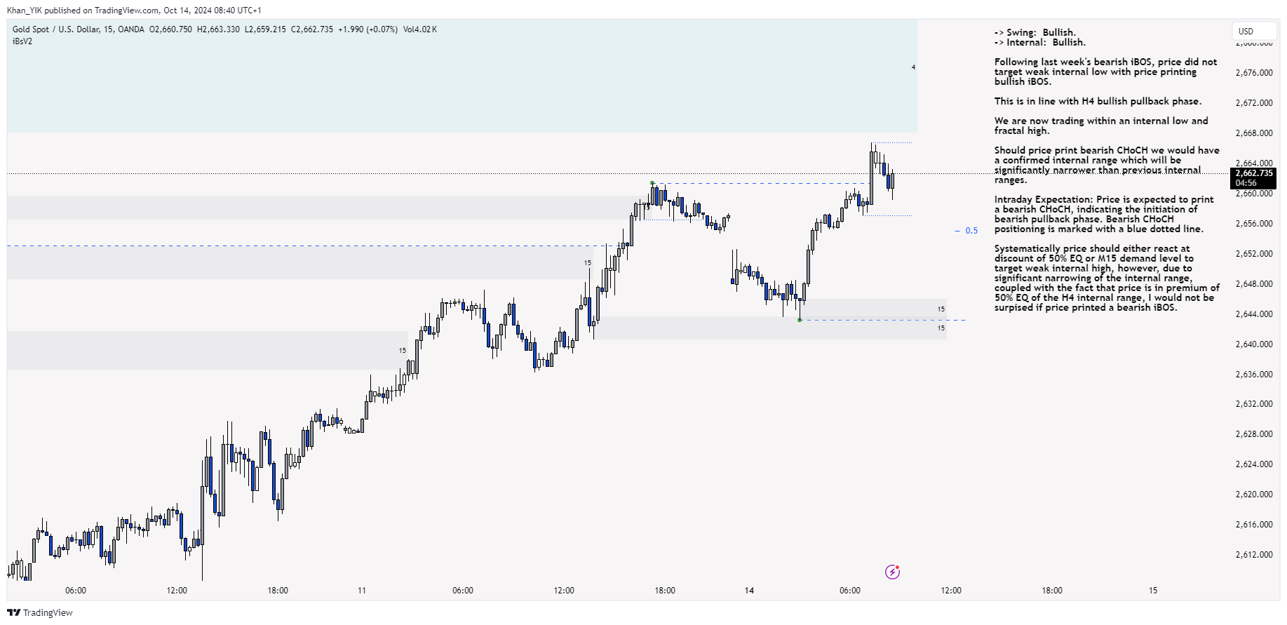 OANDA:XAUUSD Chart Image by Khan_YIK