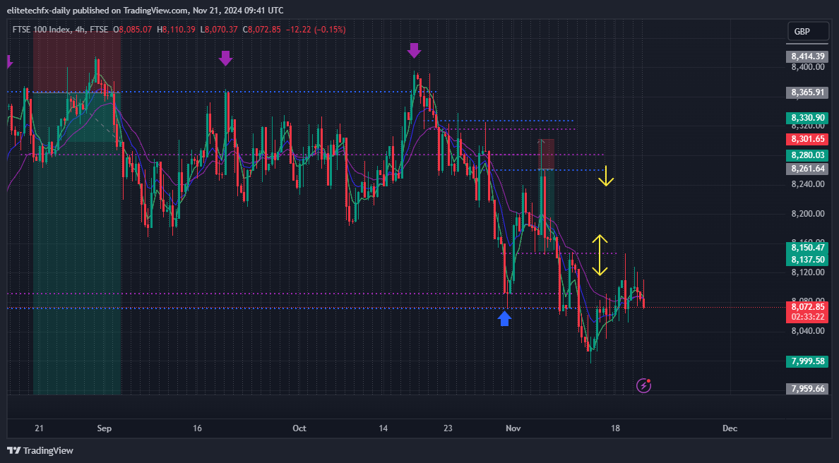 FTSE_DLY:UKX Chart Image by elitetechfx-daily