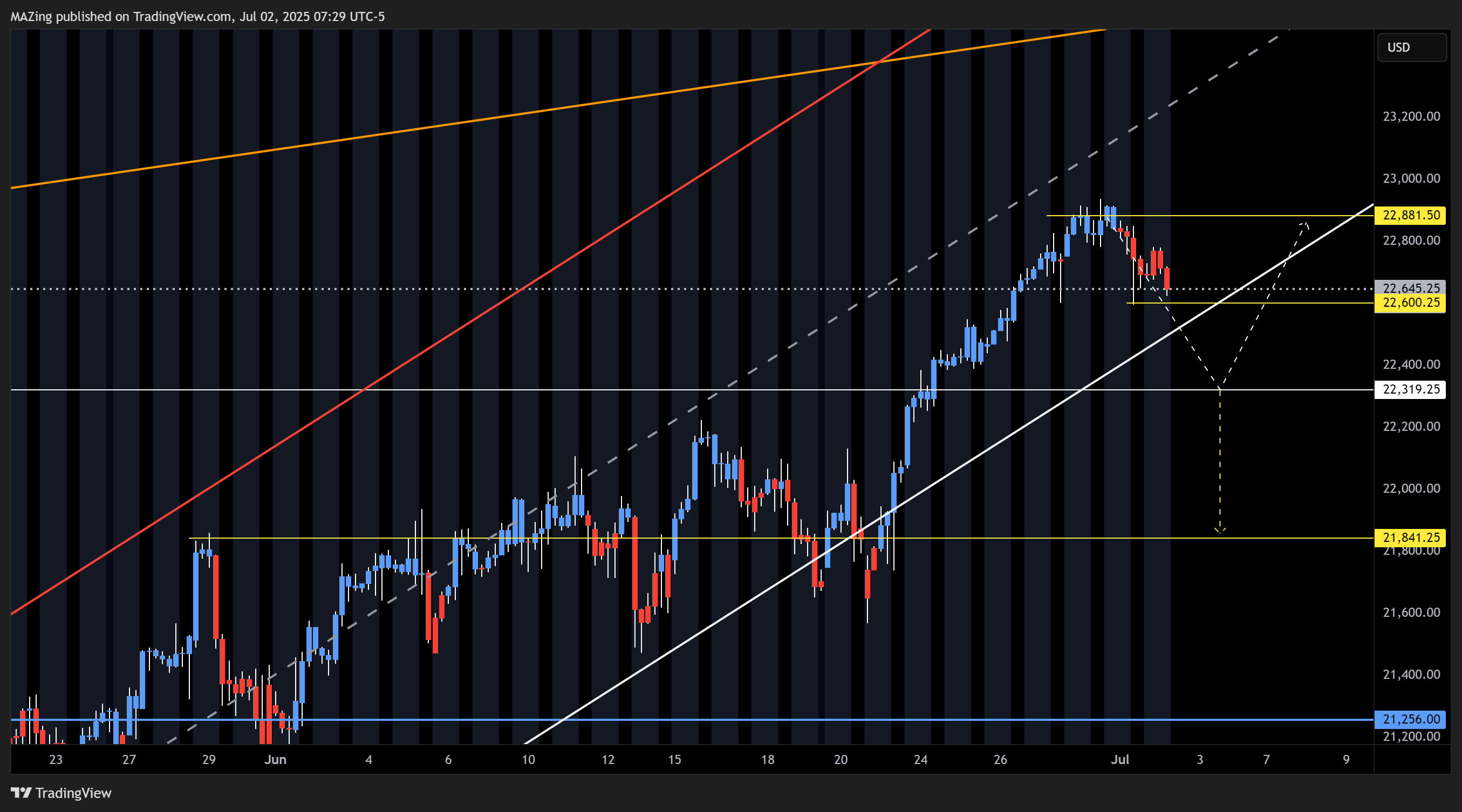 CME_MINI:NQ1! Chart Image by MAZing