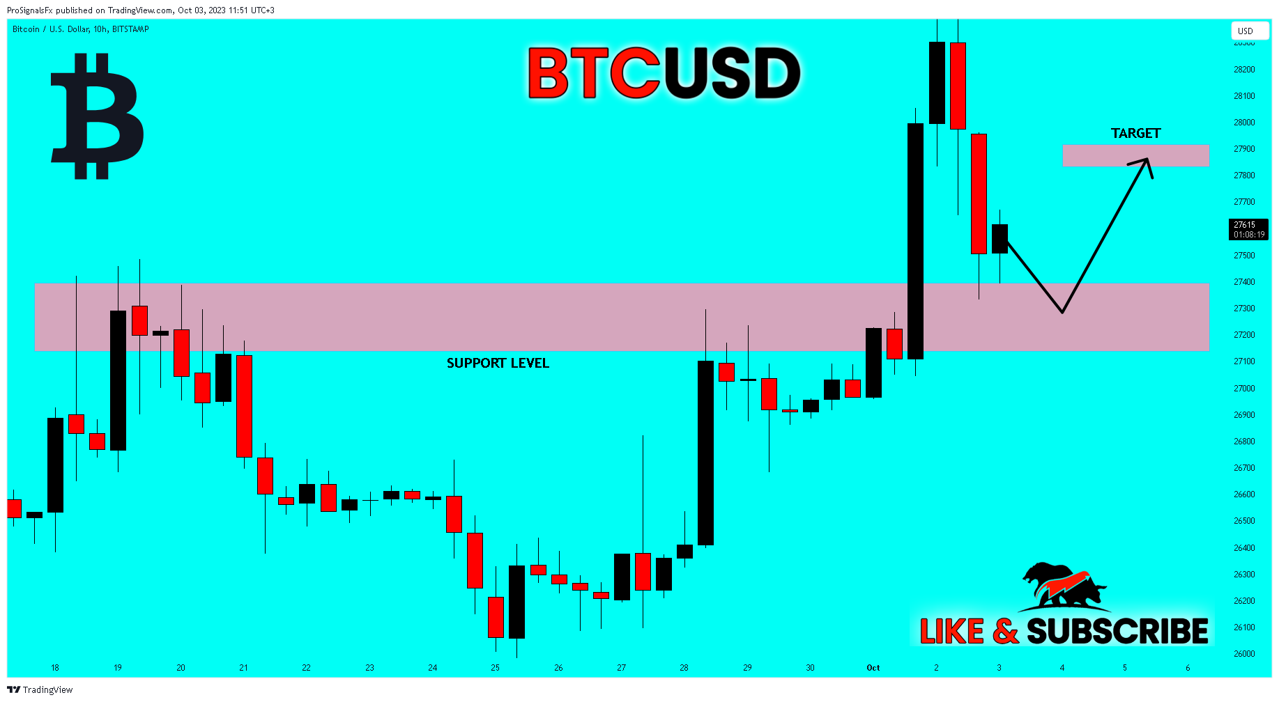 BITSTAMP:BTCUSD Chart Image by ProSignalsFx
