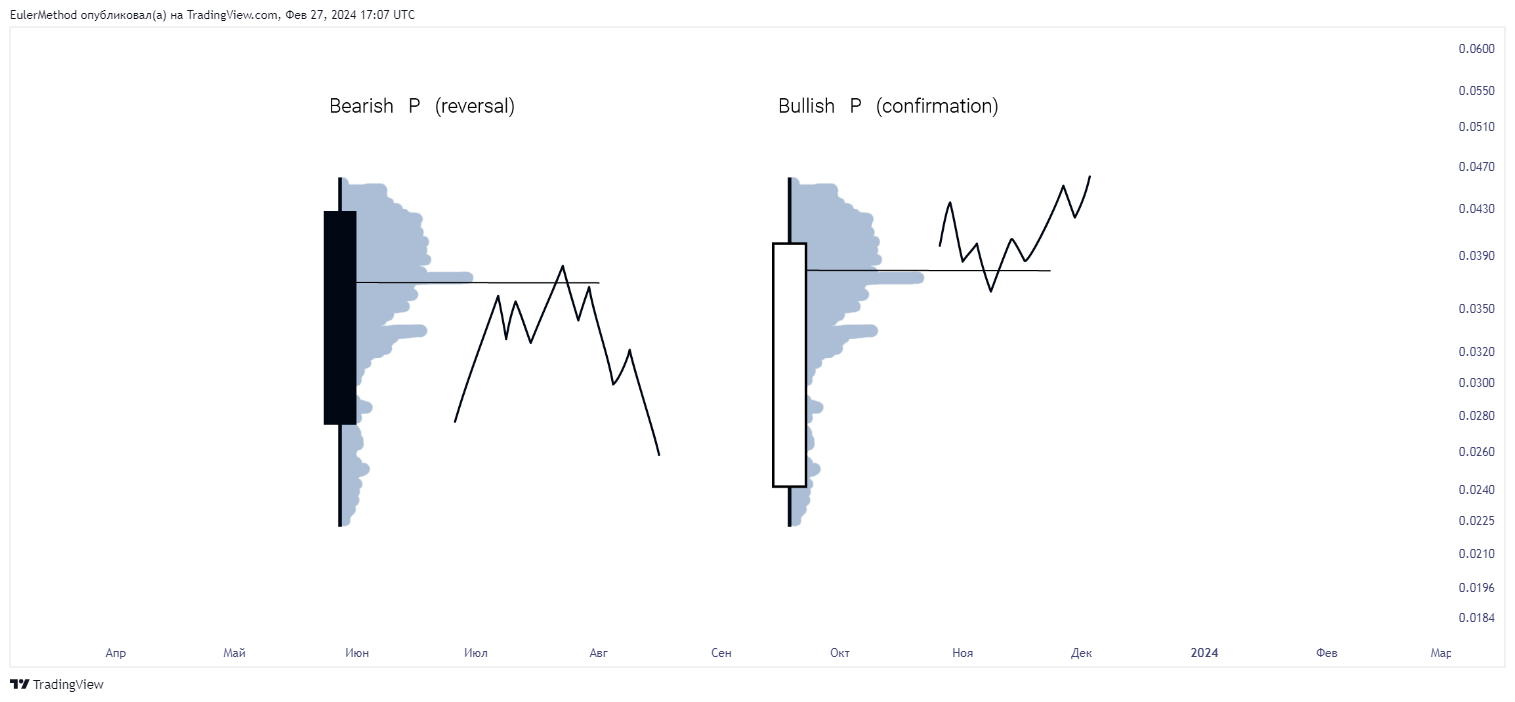 BINANCE:ADAUSDT Chart Image by EulerMethod