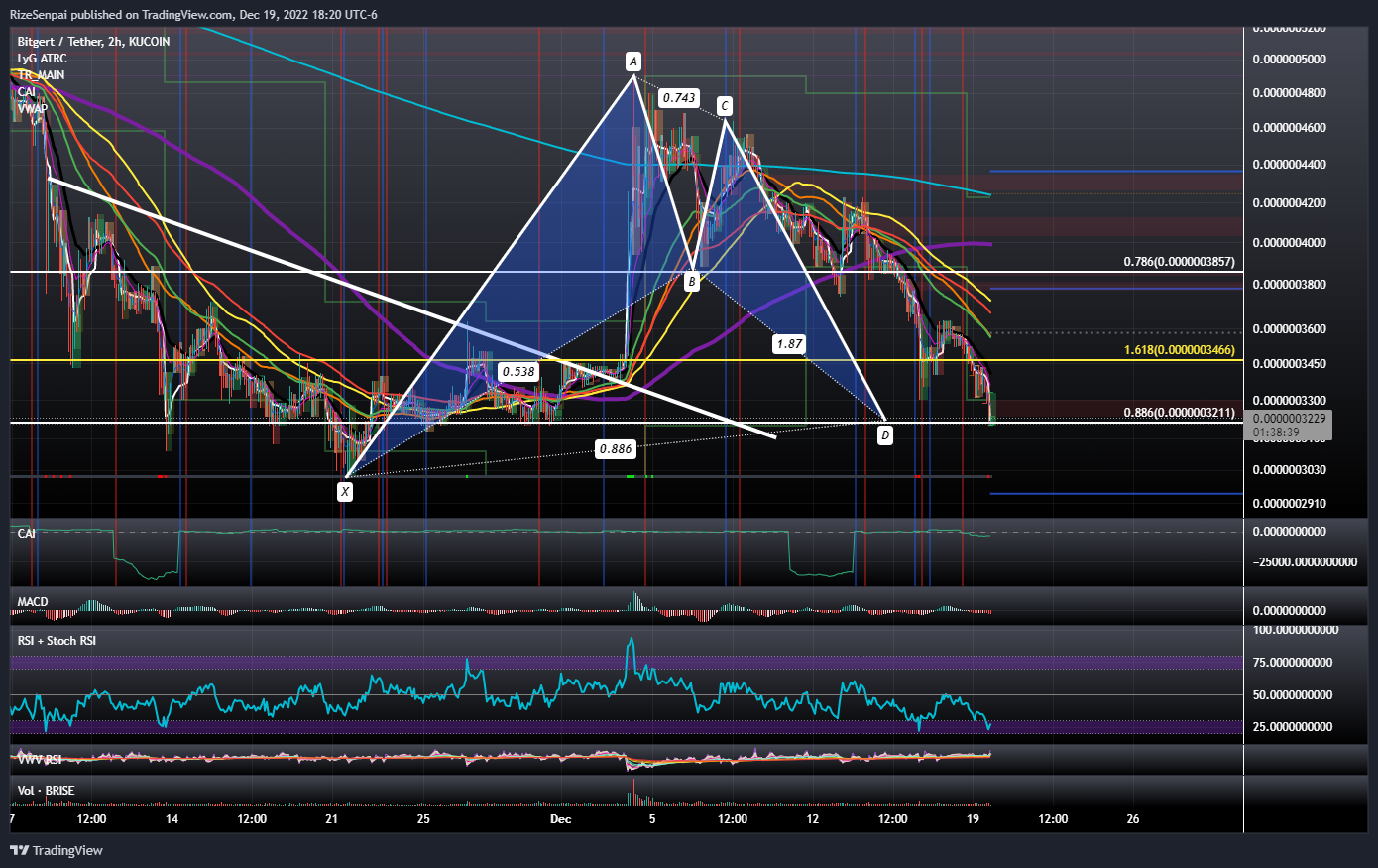 KUCOIN:BRISEUSDT Chart Image by RizeSenpai