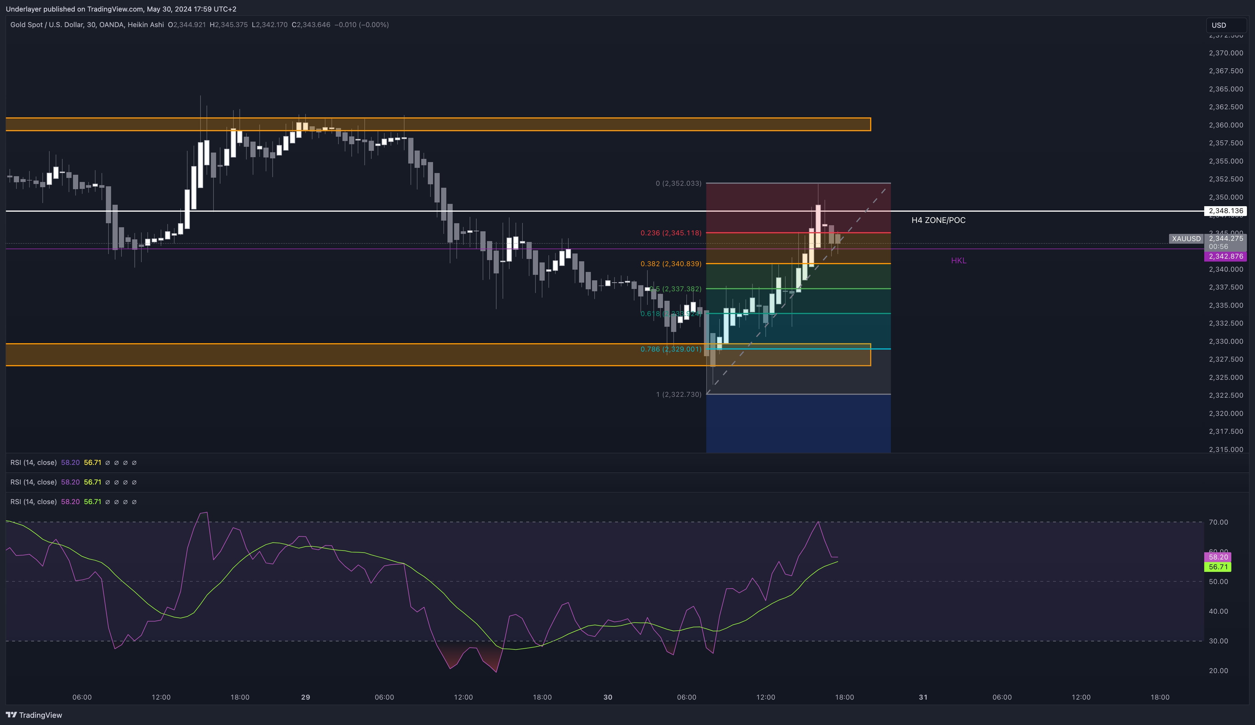 OANDA:XAUUSD Chart Image by Heaven10