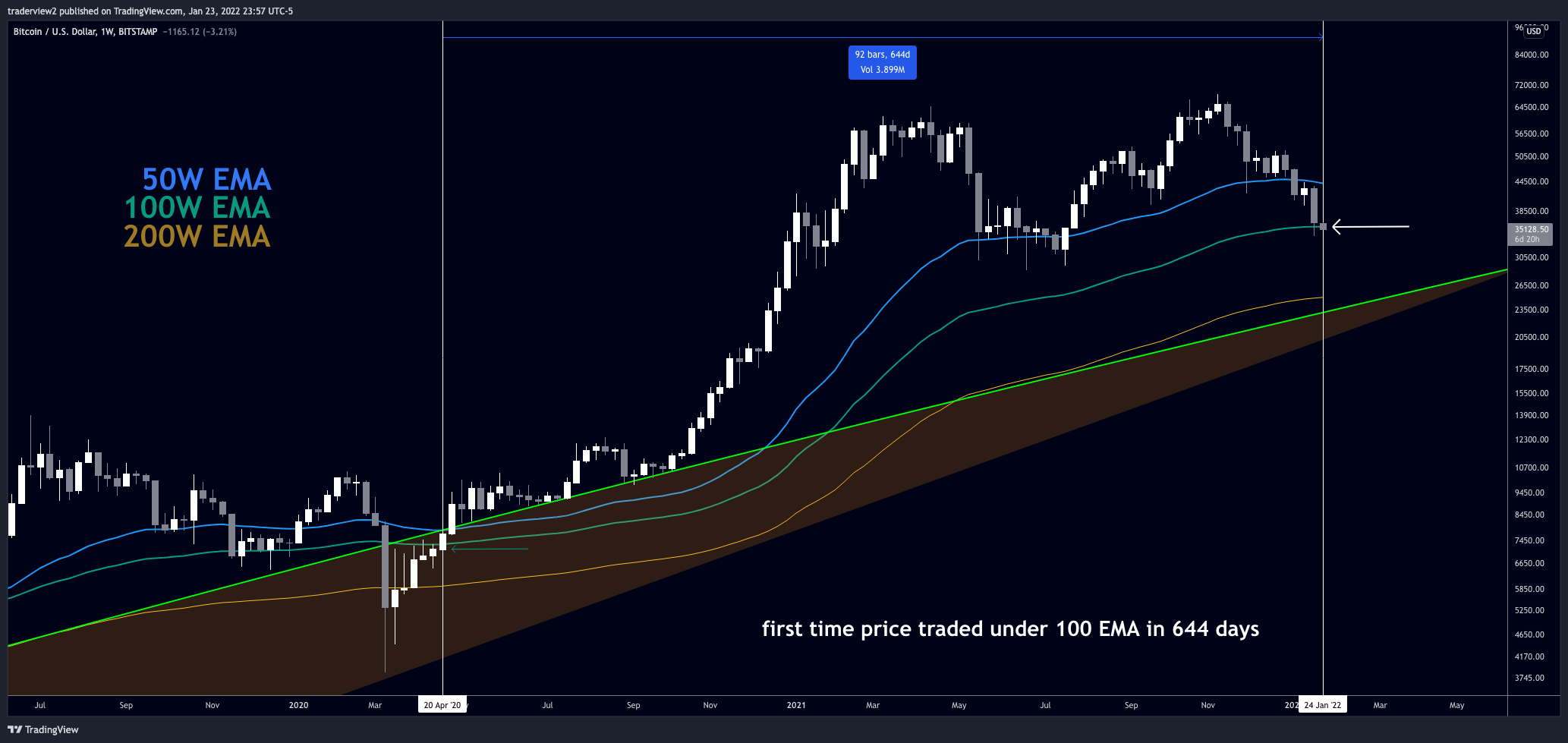 BITSTAMP:BTCUSD Chart Image by traderview2