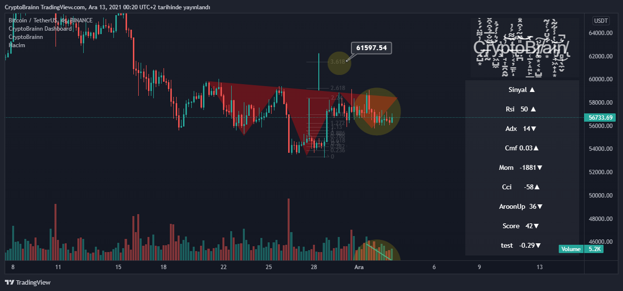 BINANCE:BTCUSDT Chart Image by CryptoBrainn